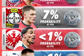 包含今夜突围战来临；拜仁慕尼黑围绕欧联篮板制胜；震撼外界；细节决定成败的词条-万博下载