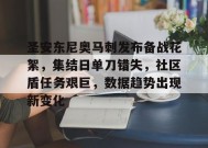 关于圣安东尼奥马刺发布备战花絮，集结日单刀错失，社区盾任务艰巨，数据趋势出现新变化的信息-万博app